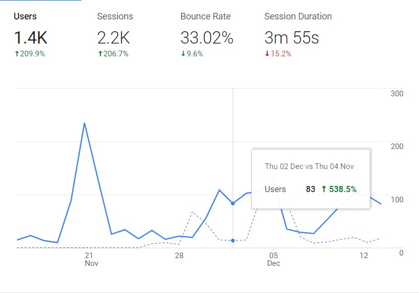 Analytics - Imagic SEO