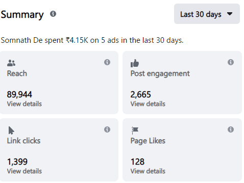 Facebook ads result