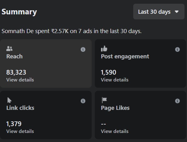 facebook ads imagic digital marketing